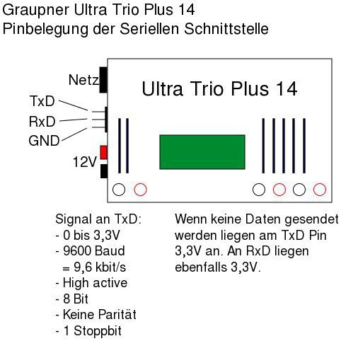 Ultra Trio Plus 14