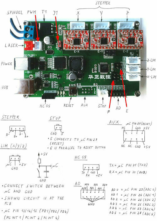 GRBL CNC-Steuerung für T8-CNC