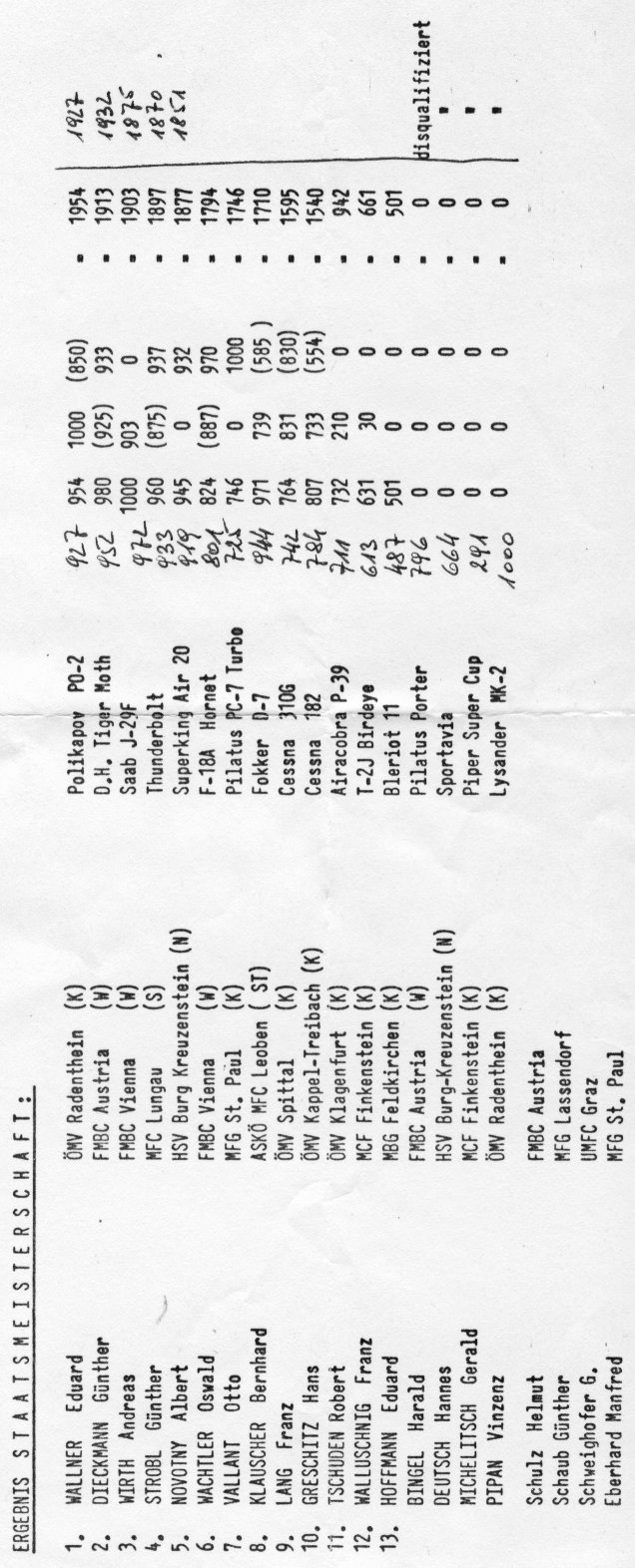 Wettbewerb Semi-Scale